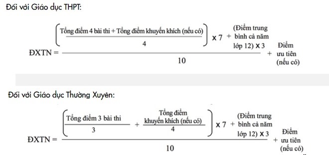 Công thức tính điểm xét tốt nghiệp.