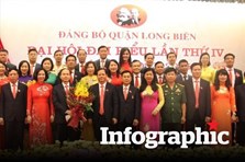 Hà Nội bổ nhiệm nhiều nhân sự mới tuần qua