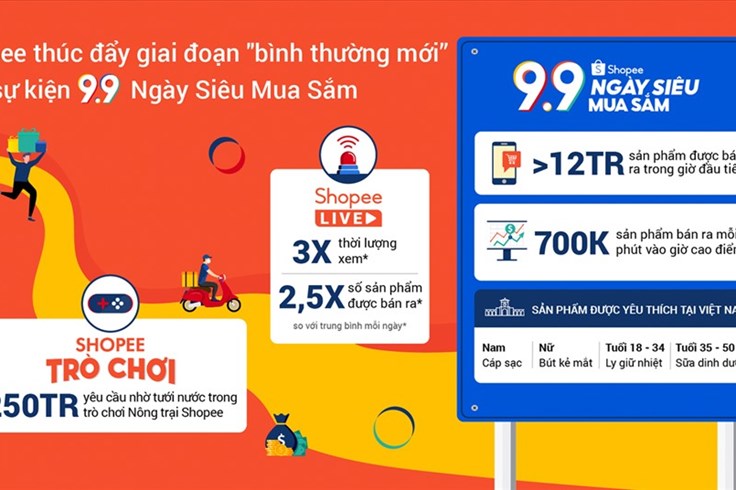 Shopee: Hơn 12 triệu mặt hàng được bán ra trong 1 giờ đầu tiên ngày 9.9 Shopee: Hơn 12 triệu mặt hàng được bán ra trong 1 giờ đầu tiên ngày 9.9