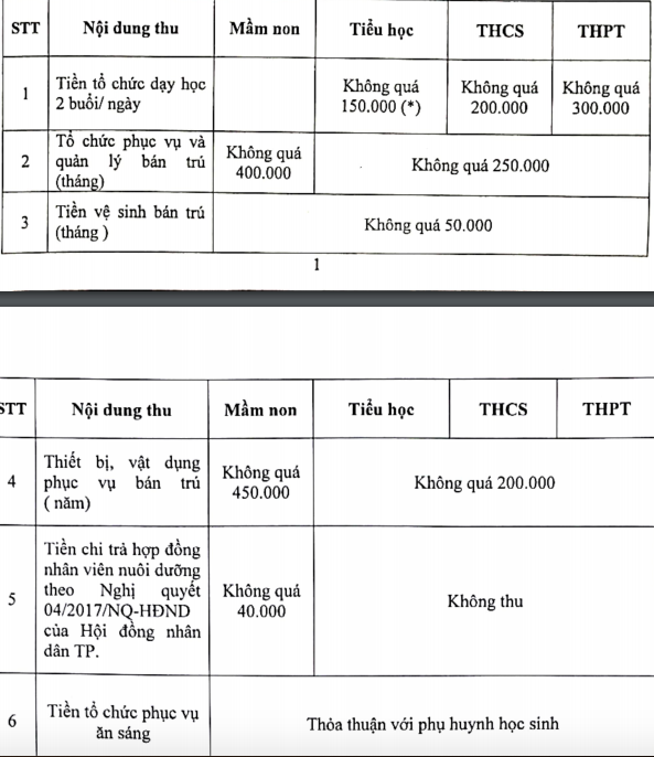 Khung mức thu quy định cụ thể các khoản thu thỏa thuận. Ảnh chụp màn hình