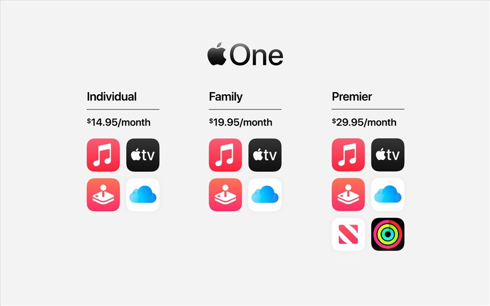 Ảnh: Apple.