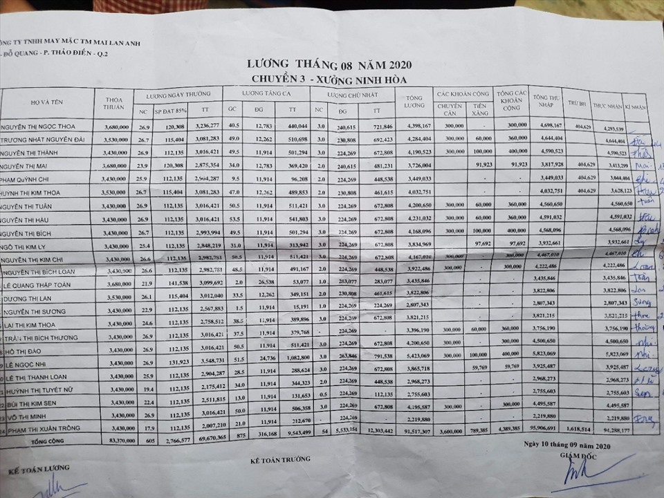 Bảng lương tháng 8 của công nhân giảm 15-30% nhưng không có thông báo bằng văn bản nào của công ty về lý do giảm. Ảnh: công nhân cung cấp
