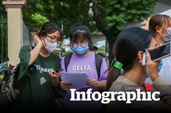 7 lưu ý điều chỉnh nguyện vọng xét tuyển Đại học thí sinh cần ghi nhớ