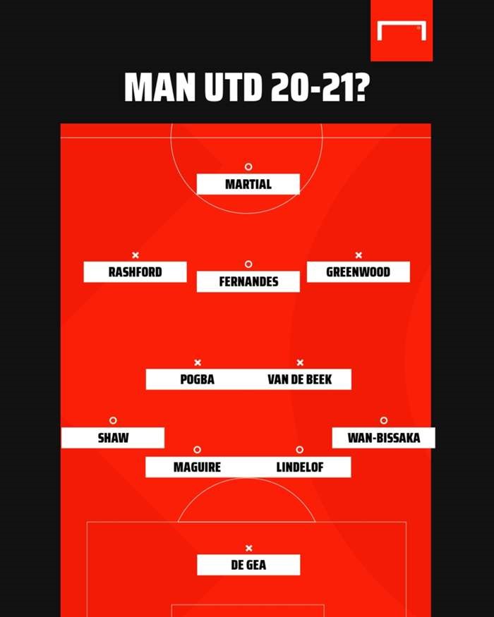 Sơ đồ 4-2-3-1. Ảnh: Goal.