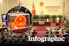 Quy trình bầu, bãi nhiệm chức vụ Chủ tịch UBND TP Hà Nội