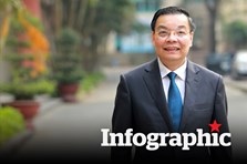 Ông Chu Ngọc Anh: Từ giảng viên ĐH Bách Khoa đến vị trí Chủ tịch Hà Nội