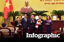 Nhân sự Hà Nội tuần qua có gì thay đổi?