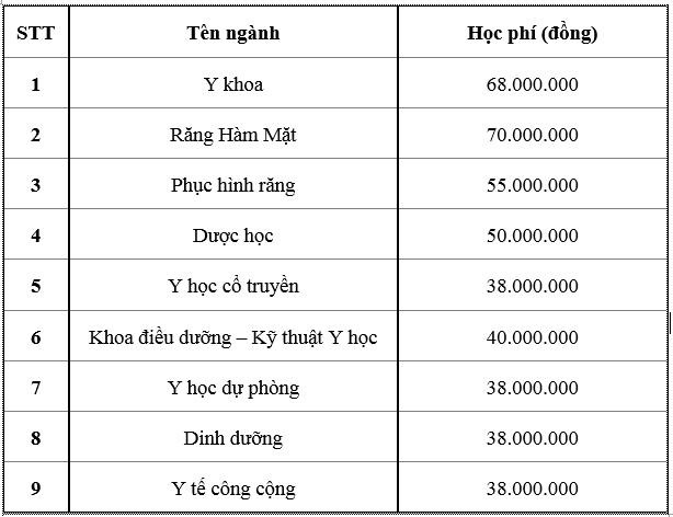Học phí chính thức cho sinh viên trường ĐH Y Dược TPHCM năm học 2020 - 2021