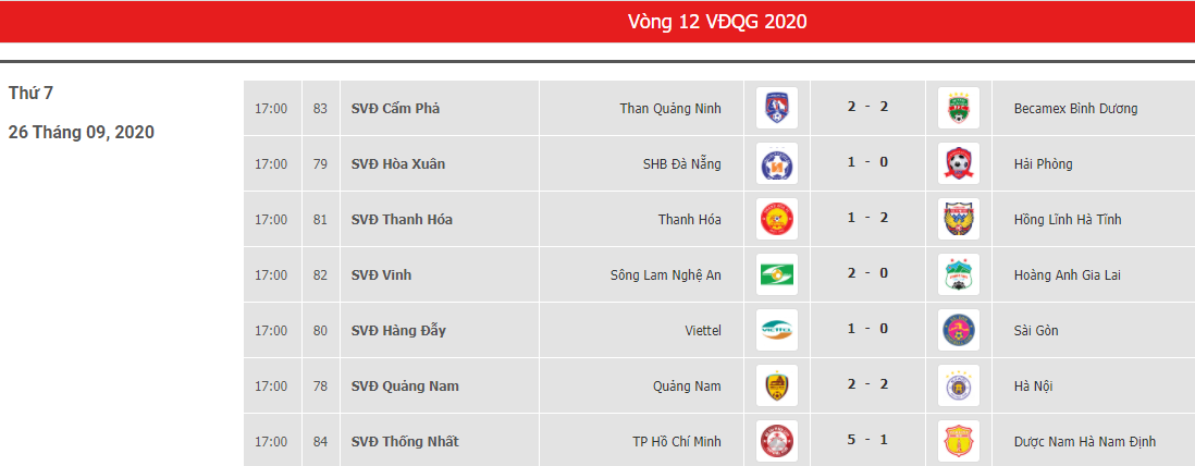 Kết quả vòng 12 và bảng xếp hạng V.League 2020. Ảnh: chụp màn hình