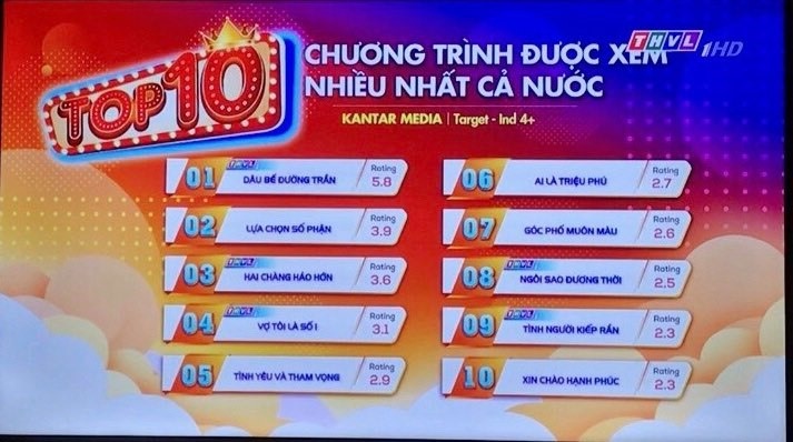 Bảng thống kê rating 10 chương trình cả nước. Ảnh: THVL