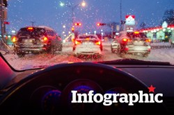 Những kinh nghiệm hữu ích giúp bạn lái xe an toàn khi trời mưa
