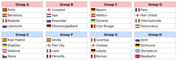 Kết quả bốc thăm Champions League thử nghiệm của The Sun. Ảnh: The Sun