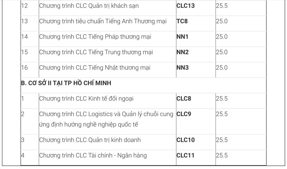 Ddiểm chuẩn