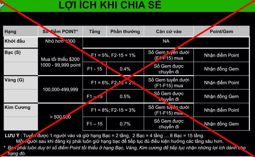 MyAladdinz chia mức thưởng hoa hồng theo tỷ lệ % và theo cấp bậc, tối đa có 15 cấp bậc.