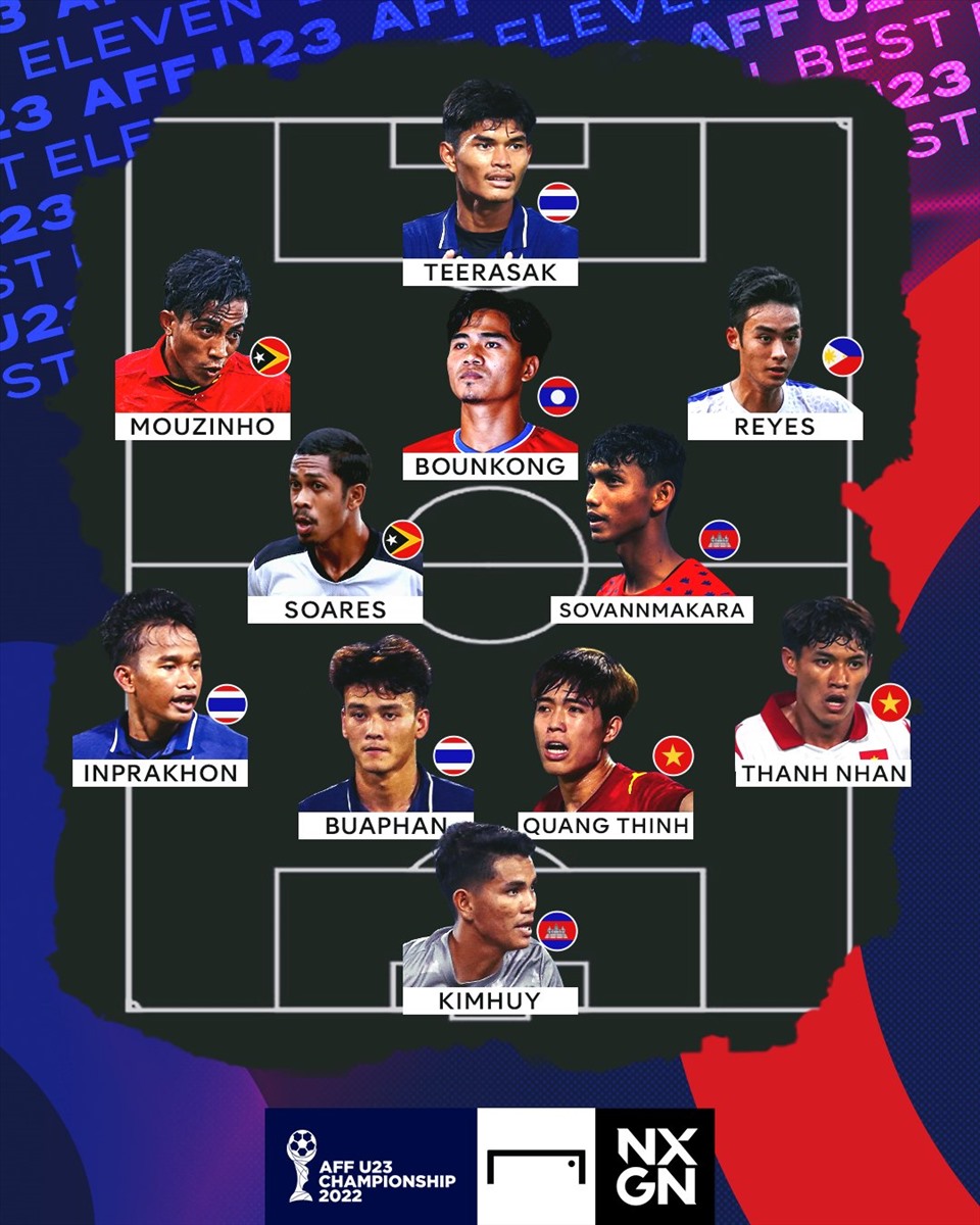 Đội hình xuất sắc nhất giải U23 Đông Nam Á 2022 do tờ Goal bình chọn.