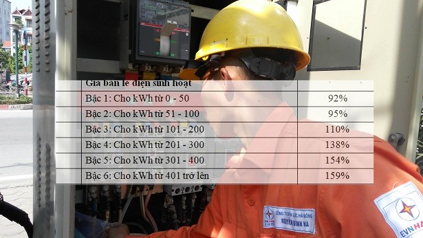 6 bậc có mức giá tăng dần.
