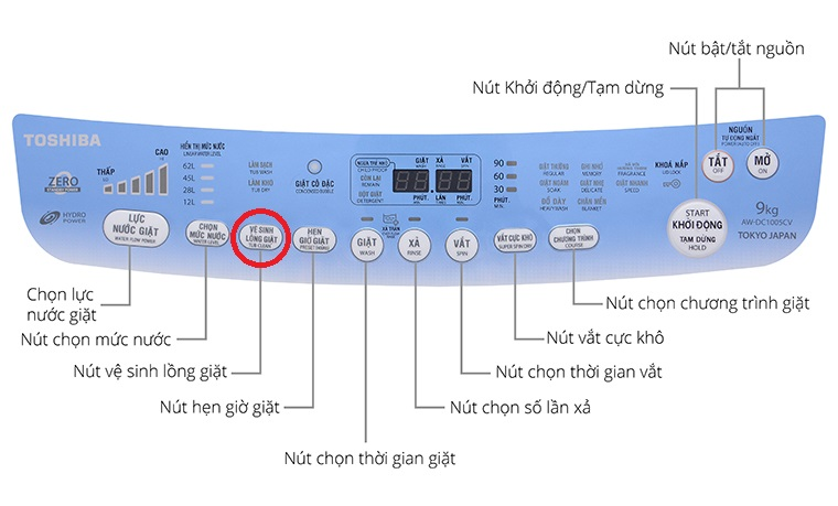 Chức năng tự vệ sinh lồng giặt trên máy giặt Toshiba