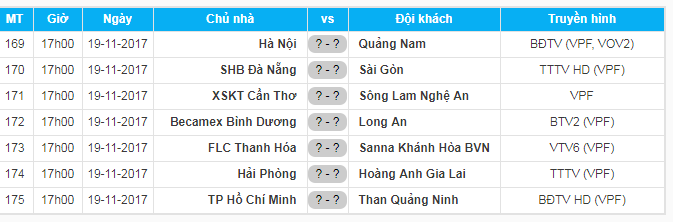 Lịch thi đấu vòng 25 V.League 2017