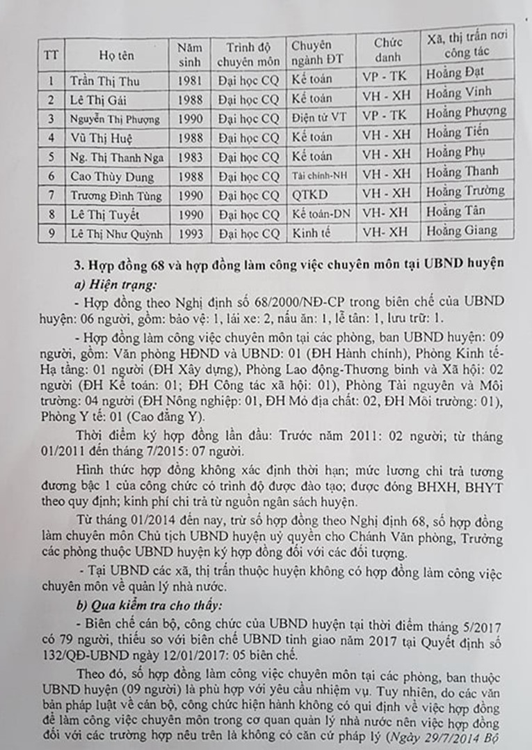 Một phần kết luận thanh tra của Sở Nội vụ Thanh Hoá. Ảnh: P.V
