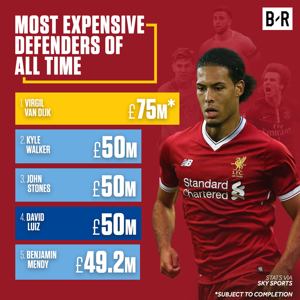 Virgil Van Dijk trở thành hậu vệ đắt giá nhất thế giới. Ảnh: Bleacher.
