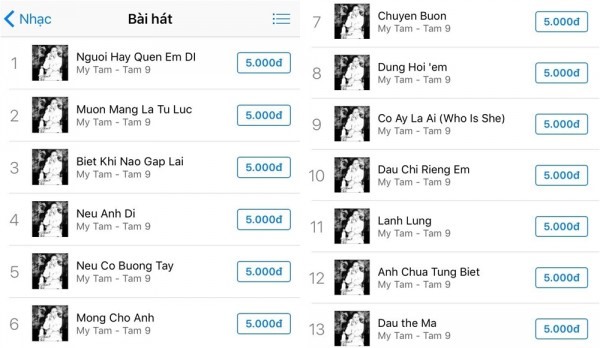 13 ca khúc của Mỹ Tâm xếp hàng dẫn đầu trên Itunes Việt Nam