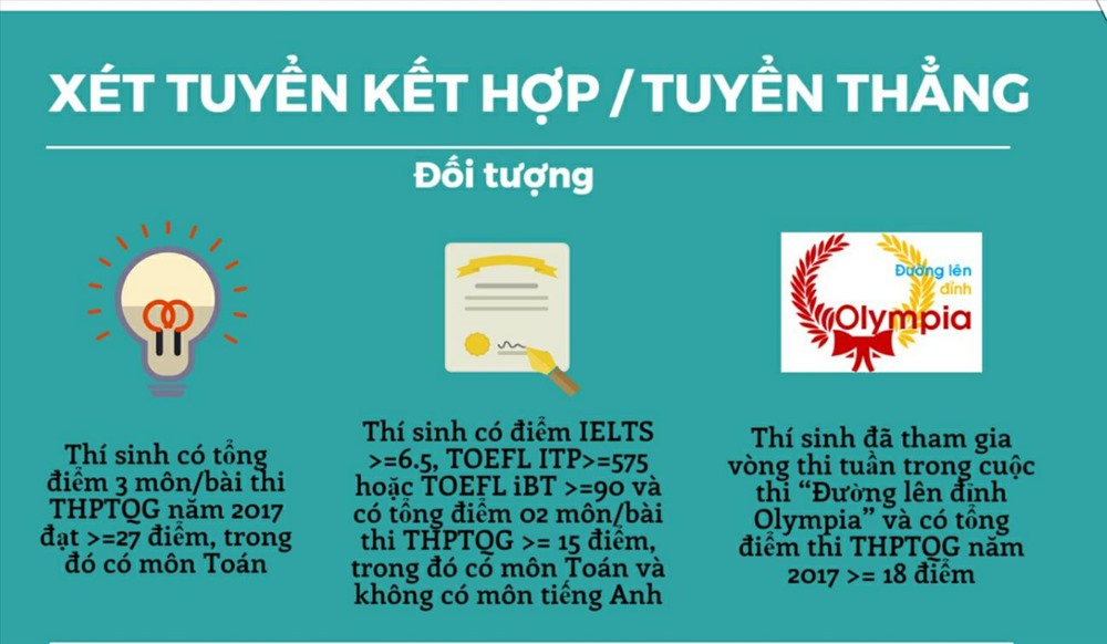 Đối tượng xét tuyển kết hợp tương tự năm 2017.