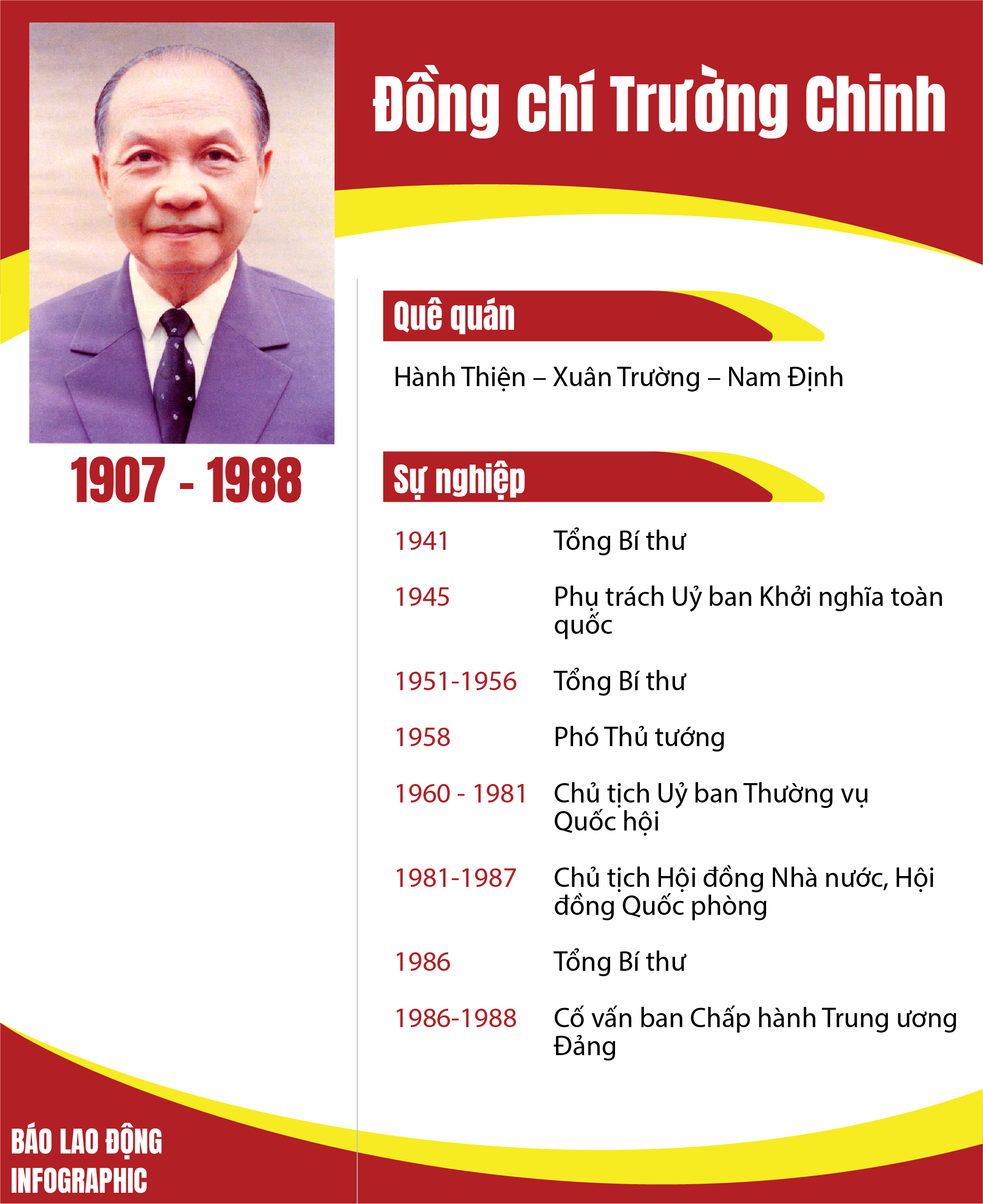 Infographic: Chủ tịch Nước Việt Nam qua các thời kỳ | Lao ...