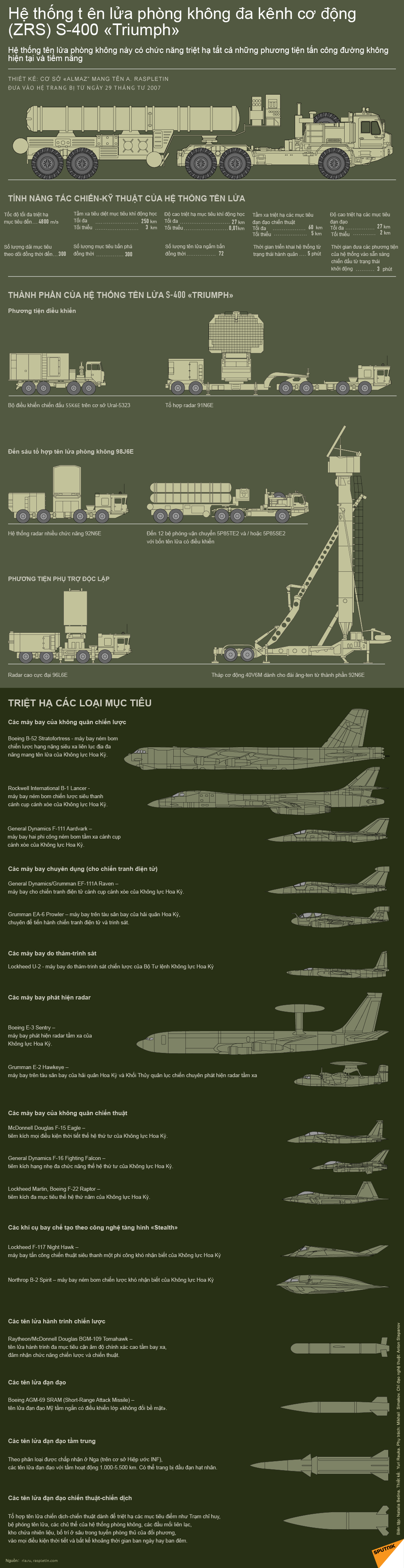 Hệ thống tên lửa phòng không đa kênh cơ động S-400 Triumph - Nguồn: Sputnik