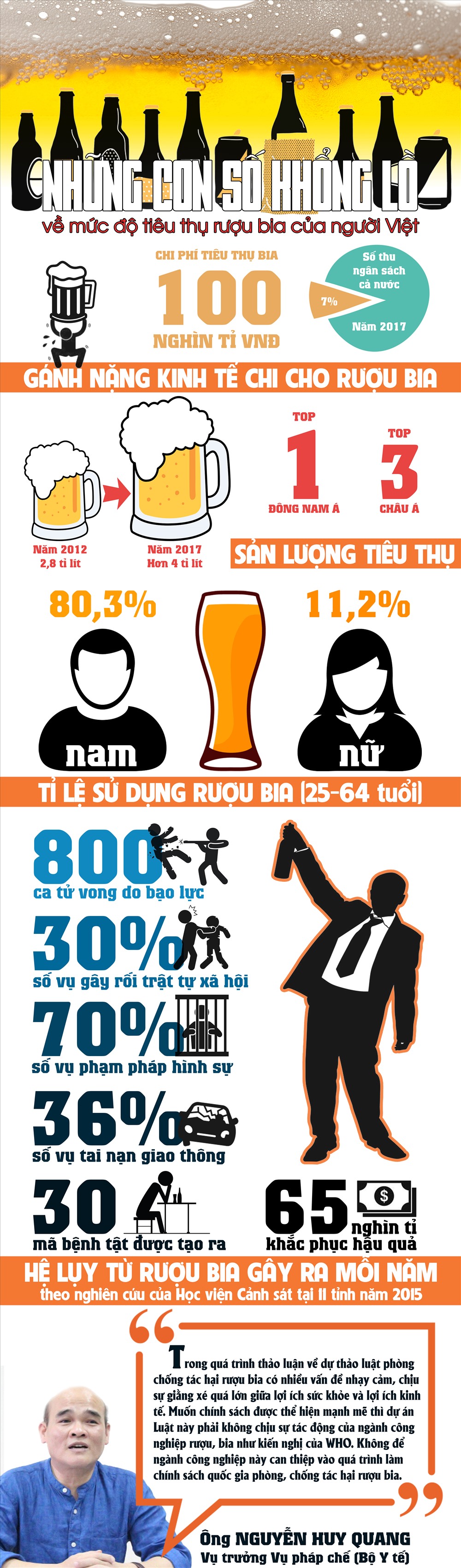 Sốc với những con số khổng lồ về mức độ tiêu thụ rượu bia của người Việt - Ảnh 1.