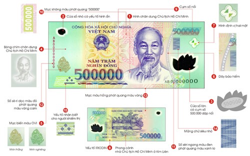 Các dấu hiệu phân biệt tiền thật và tiền giả.