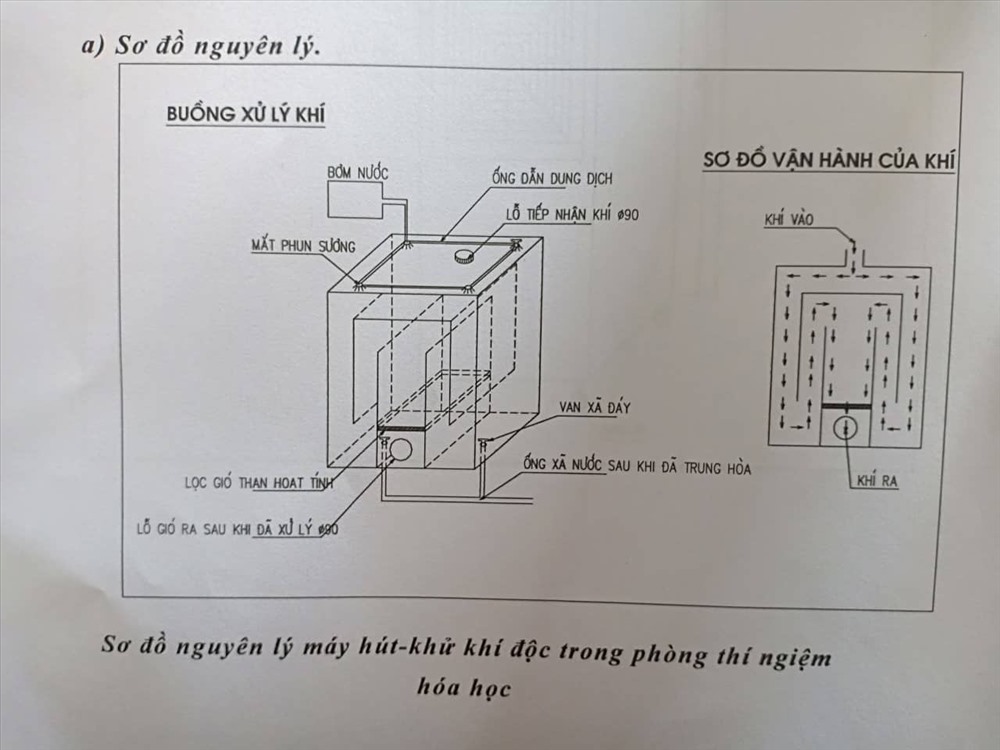 Sơ đồ nguyên lý hoạt động và buồng xử lý khí
