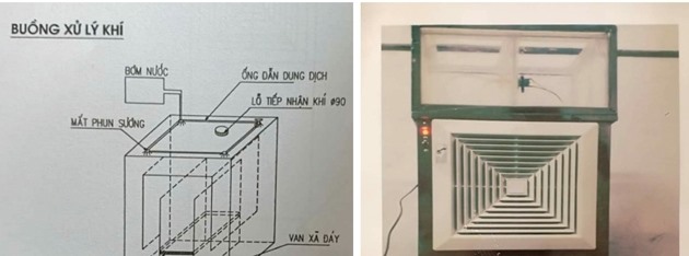 Sơ đồ nguyên lý hoạt động và buồng xử lý khí