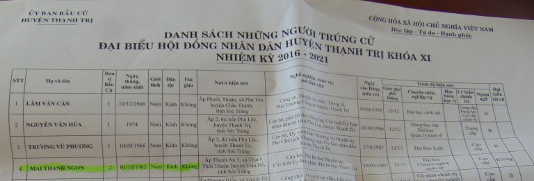 List of elected representatives of district council Ngon "blind" foreign language (photo Ho)