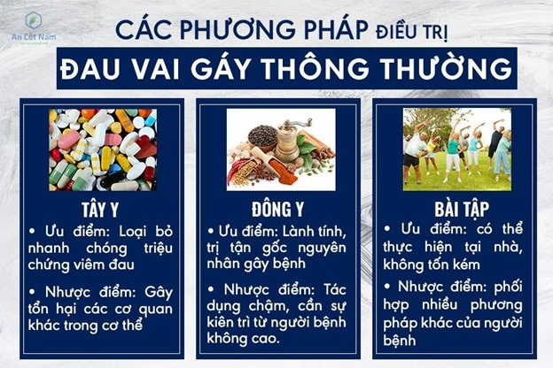Các cách chữa đau vai gáy phổ biến hiện nay