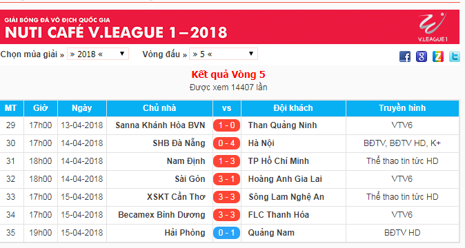 Kết quả vòng 5 V.League 2018
