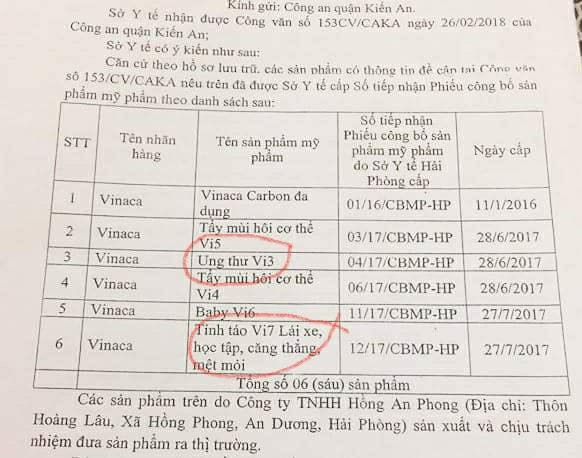 Danh mục các sản phẩm của Vinaca được Sở Y tế Hải Phòng cấp phép (Ảnh: T.L)