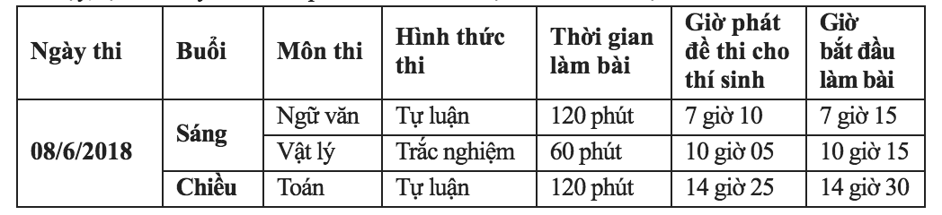 Lịch thi tuyển sinh lớp 10 THPT tỉnh Thái Bình năm học 2018-2019