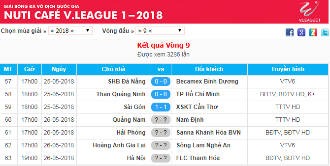 Kết quả và lịch thi đấu vòng 9 V.Leaue 2018