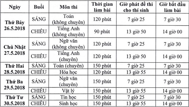 Lịch thi các môn đầu vào lớp 10 Phổ thông Năng khiếu