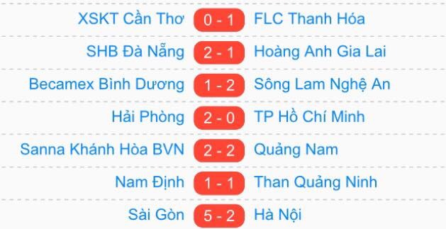 Kết quả vòng 14 V.League 2018