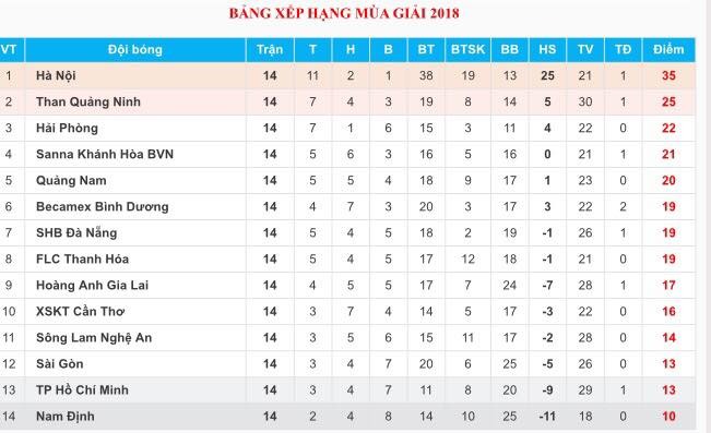 Bảng xếp hạng