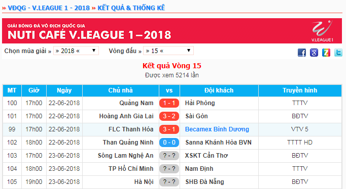 Kết quả và lịch thi đấu vòng 15 V.League 2018.