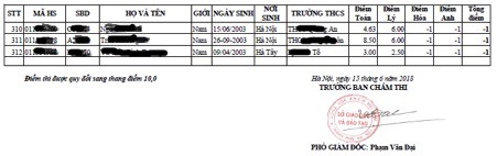 Thông báo kết quả thi