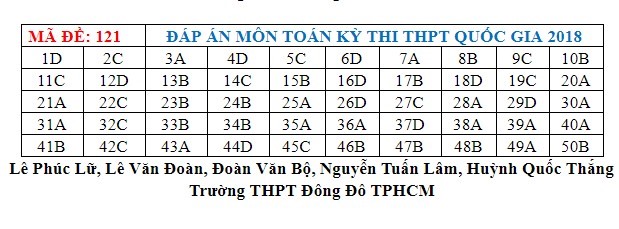 Nguồn Tri thức trẻ.