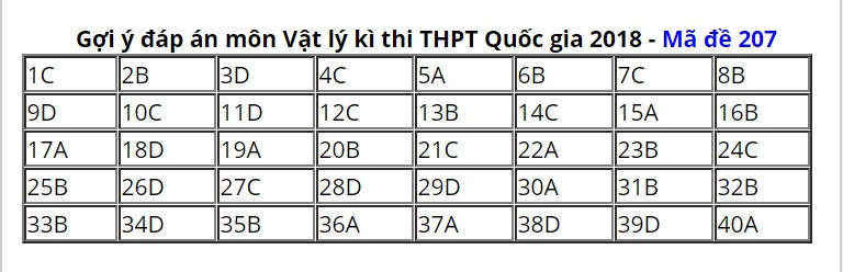 Nguồn: Dân Việt.