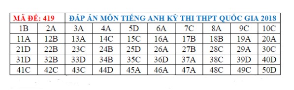 Nguồn: Kênh 14.
