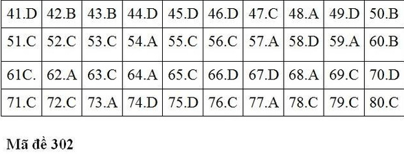Nguồn: tuyensinh247