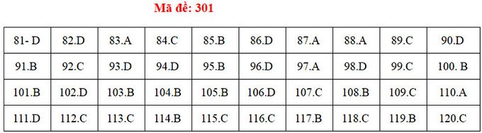 Nguồn: VNExpress.