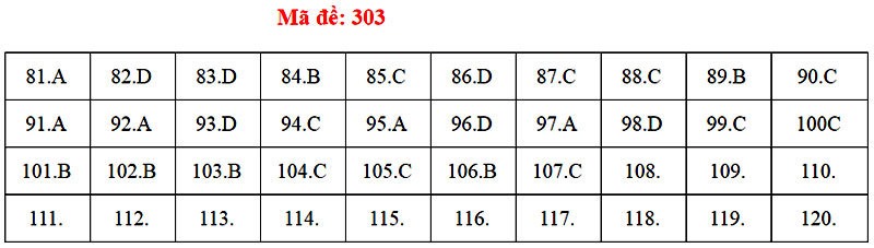Nguồn: VNExpress.