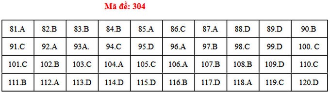 Nguồn: VNExpress.